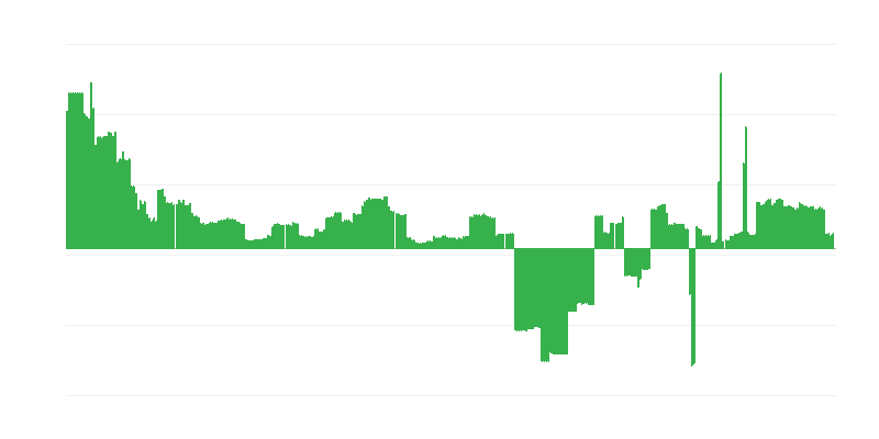 Inflatie – onderwijs