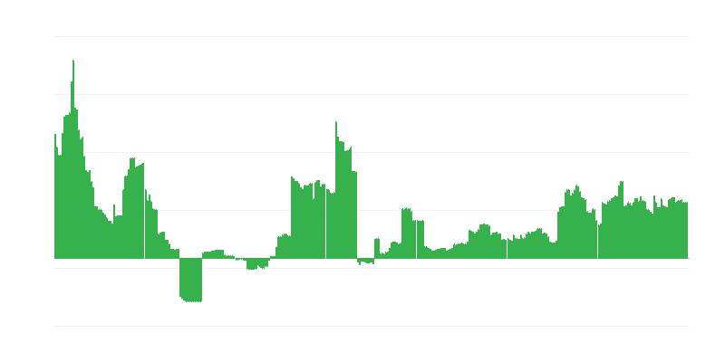Inflatie – onderwijs