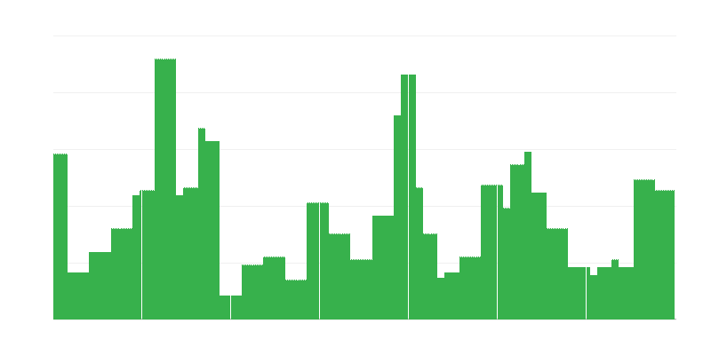 Inflatie – onderwijs