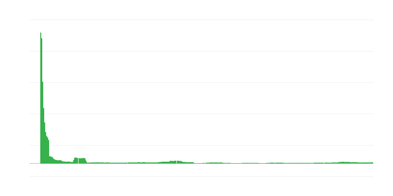 Inflatie – onderwijs