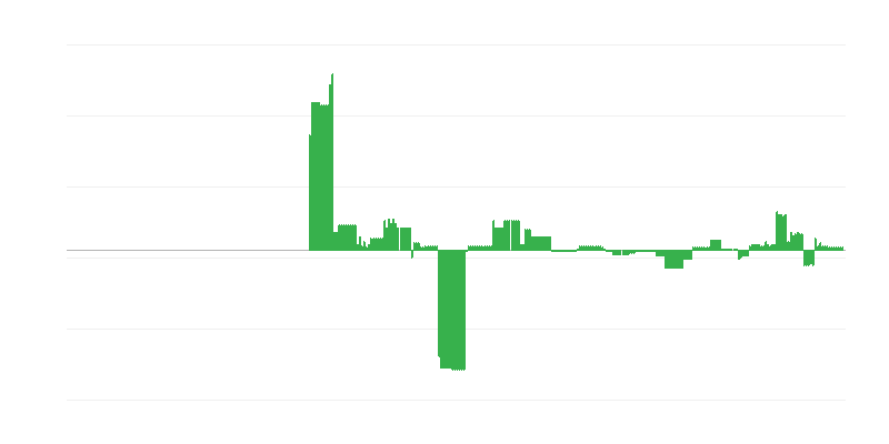 Inflatie – onderwijs