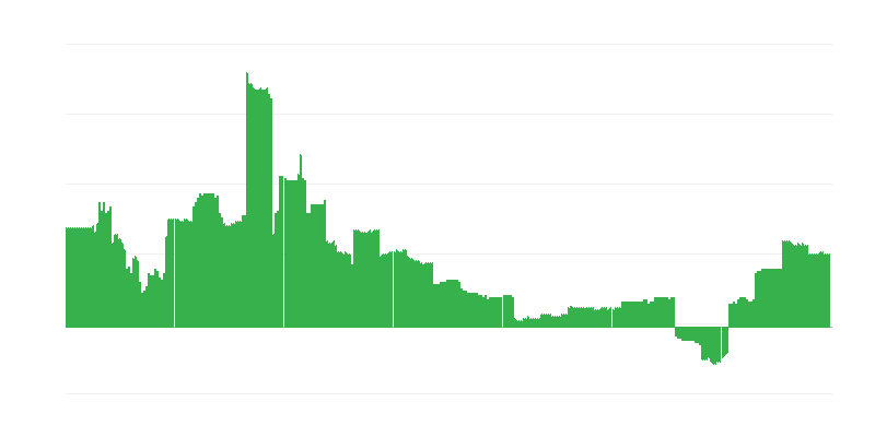 Inflatie – onderwijs