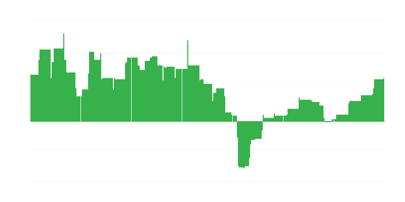 Inflatie – onderwijs