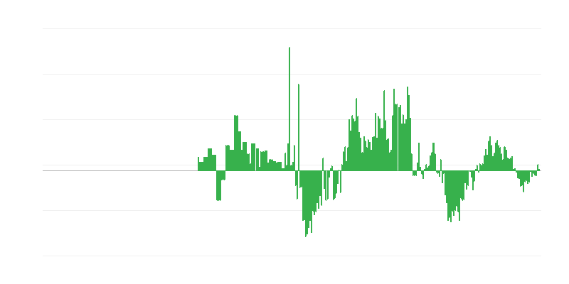 Inflatie – kleding en schoeisel