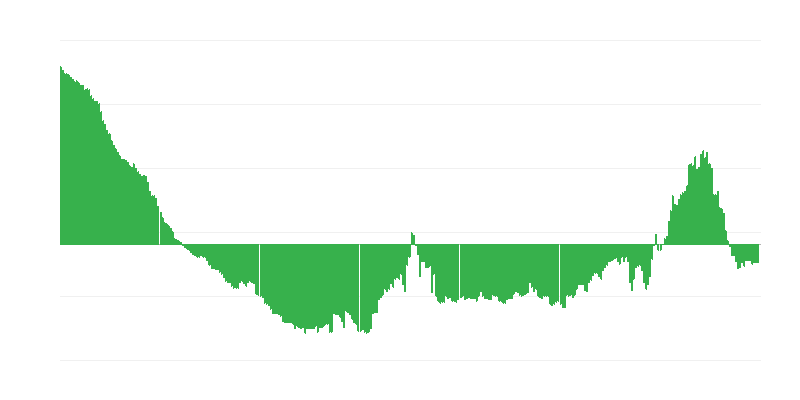 Inflatie – kleding en schoeisel