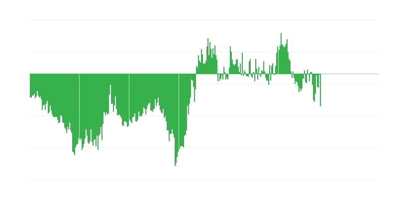 Inflatie – kleding en schoeisel