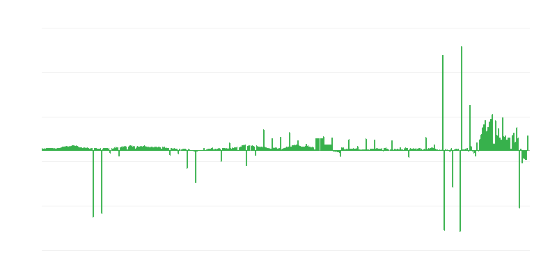 Inflatie – kleding en schoeisel