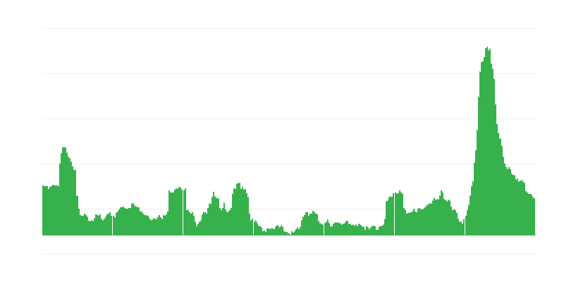 Inflatie – hotels, cafés en restaurants