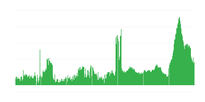 Inflatie – hotels, cafés en restaurants