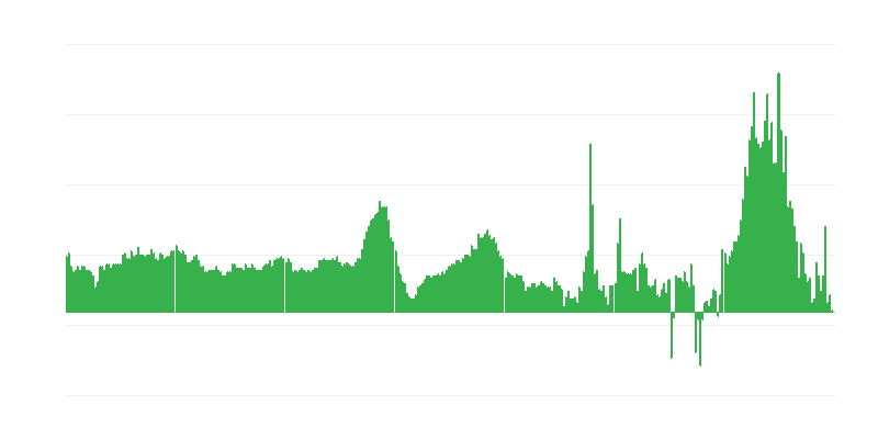 Inflatie – hotels, cafés en restaurants