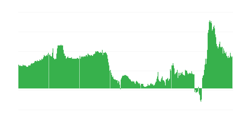 Inflatie – hotels, cafés en restaurants