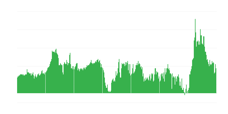 Inflatie – hotels, cafés en restaurants