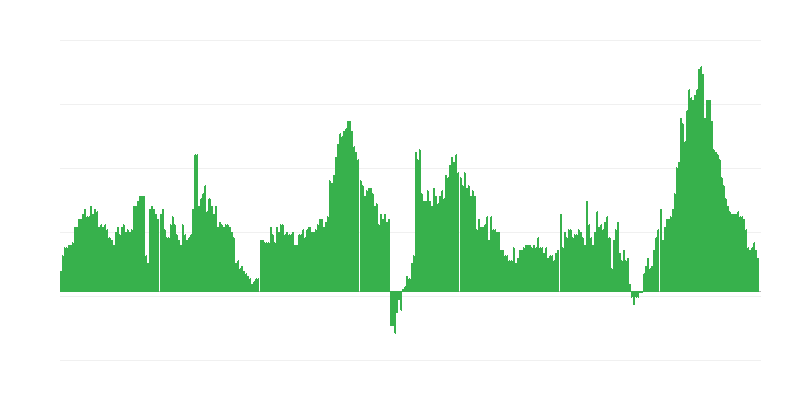 Inflatie – hotels, cafés en restaurants