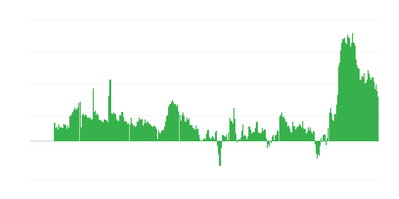 Inflatie – hotels, cafés en restaurants