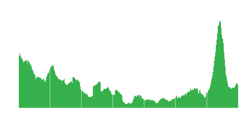 Inflatie – hotels, cafés en restaurants