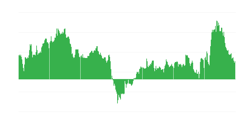 Inflatie – hotels, cafés en restaurants