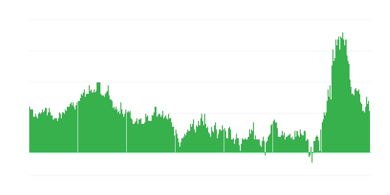 Inflatie – hotels, cafés en restaurants
