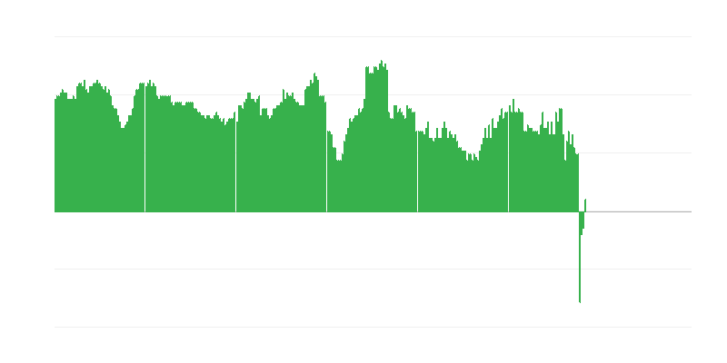 Inflatie – hotels, cafés en restaurants