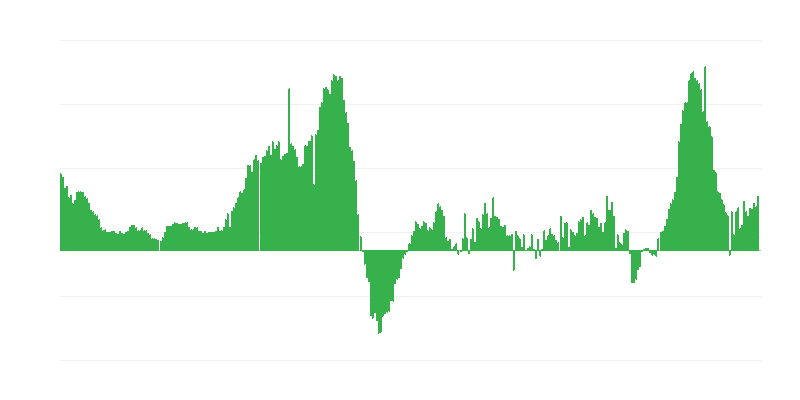 Inflatie – hotels, cafés en restaurants