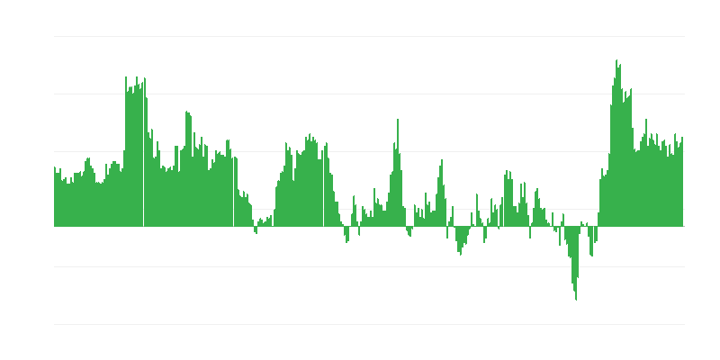 Inflatie – hotels, cafés en restaurants