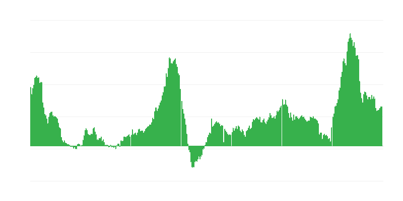 Inflatie – hotels, cafés en restaurants
