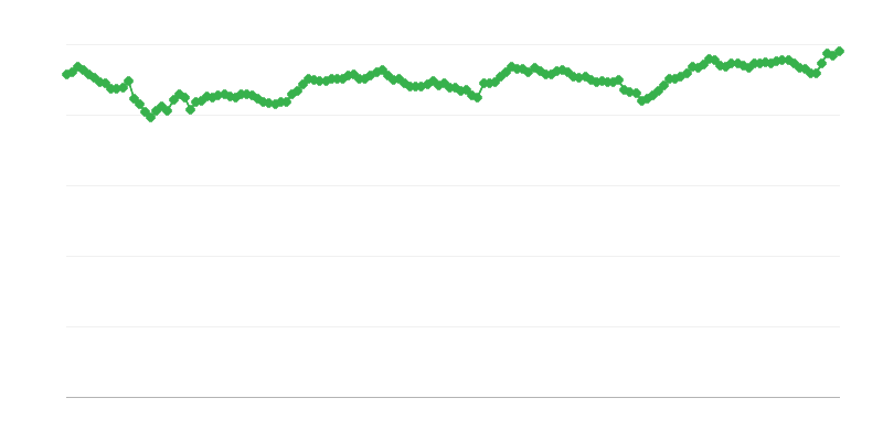 Reële Effectieve Wisselkoers