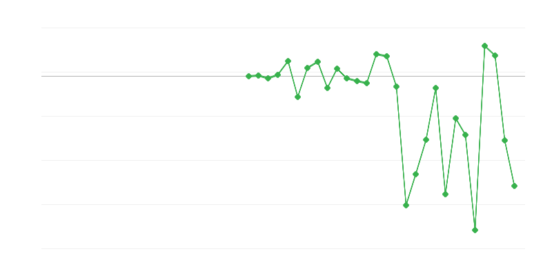 Werkgelegenheid in de landbouw, bosbouw en visserij