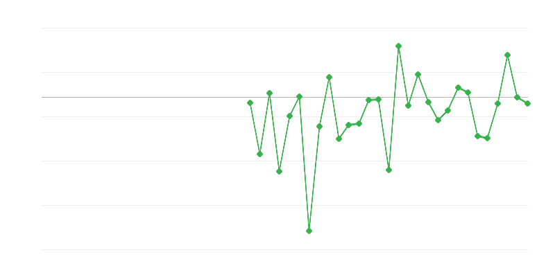 Werkgelegenheid in de landbouw, bosbouw en visserij