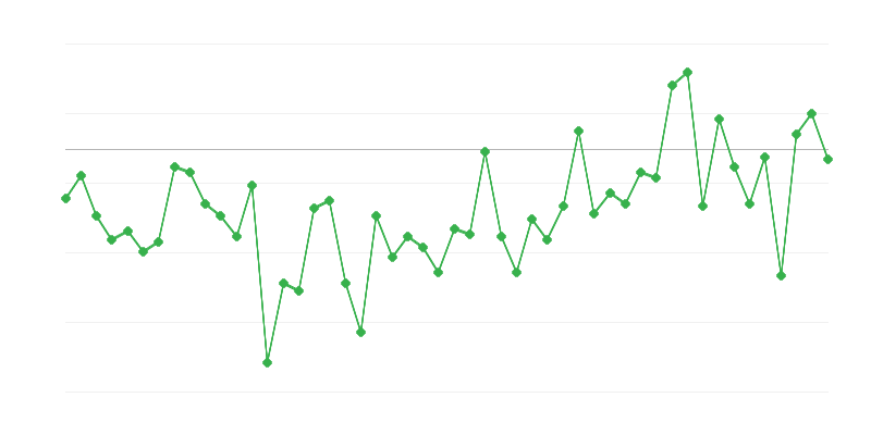 Werkgelegenheid in de landbouw, bosbouw en visserij