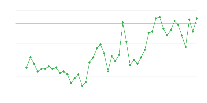 Werkgelegenheid in de landbouw, bosbouw en visserij