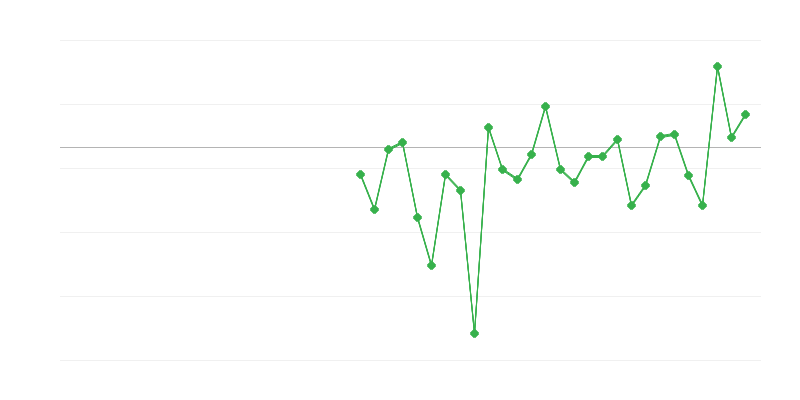 Werkgelegenheid in de landbouw, bosbouw en visserij