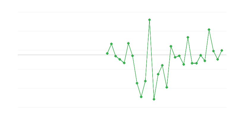 Werkgelegenheid in de landbouw, bosbouw en visserij