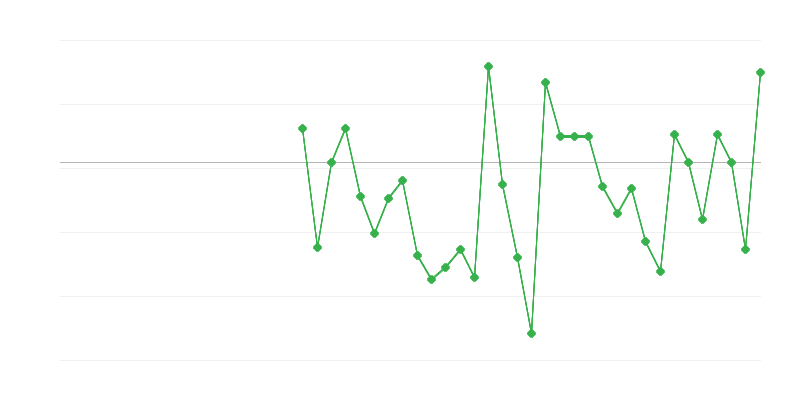 Werkgelegenheid in de landbouw, bosbouw en visserij
