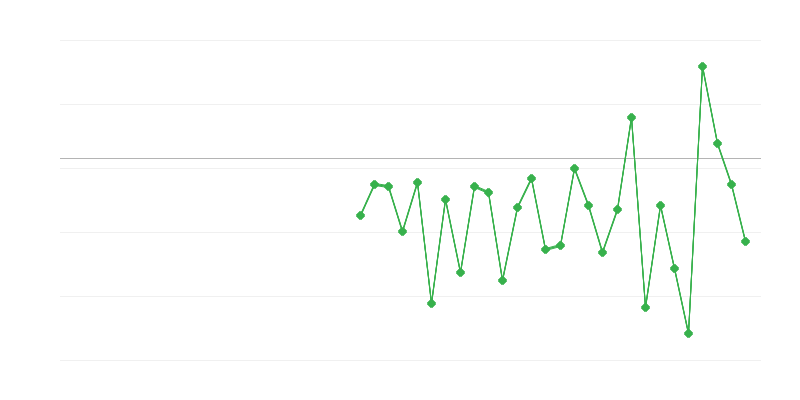 Werkgelegenheid in de landbouw, bosbouw en visserij