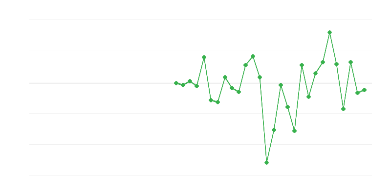 Werkgelegenheid in de industrie