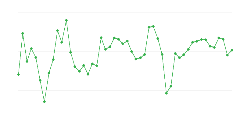 Werkgelegenheid in de bouw