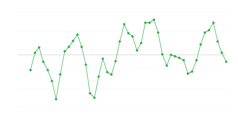 Werkgelegenheid in de bouw