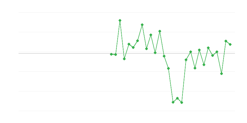 Werkgelegenheid in de bouw