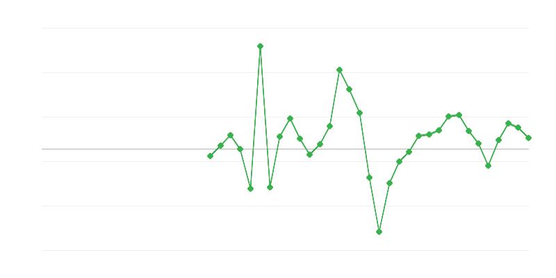 Werkgelegenheid in de bouw