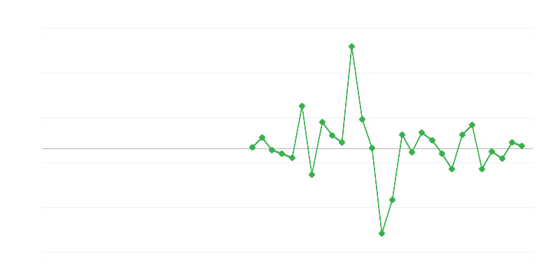 Werkgelegenheid in de bouw