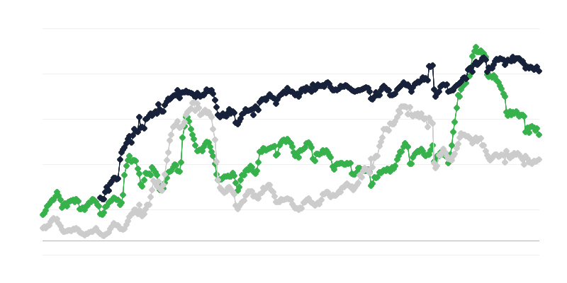 Economisch klimaat in de bouwsector