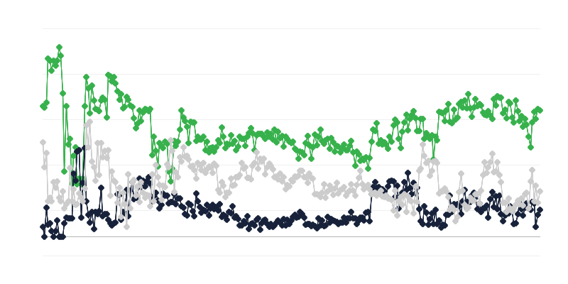 Economisch klimaat in de reclame-industrie