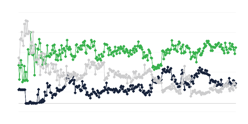 Economisch klimaat in de juridische en boekhoudsector