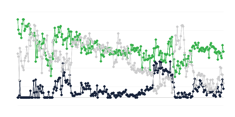 Economisch klimaat in de toeristische sector