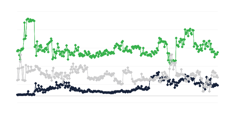 Economisch klimaat op de vastgoedmarkt