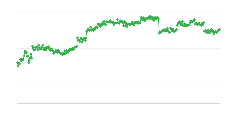 Financiering in de handel – handelscrediet