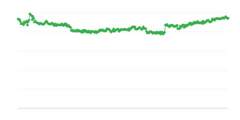 Financiering in de handel – eigen middelen