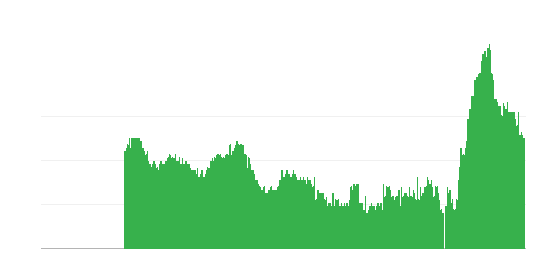 Inflatie – diensten