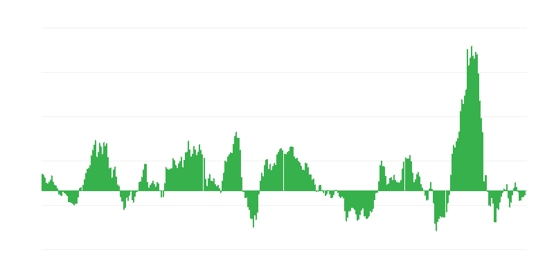 Inflatie – energie