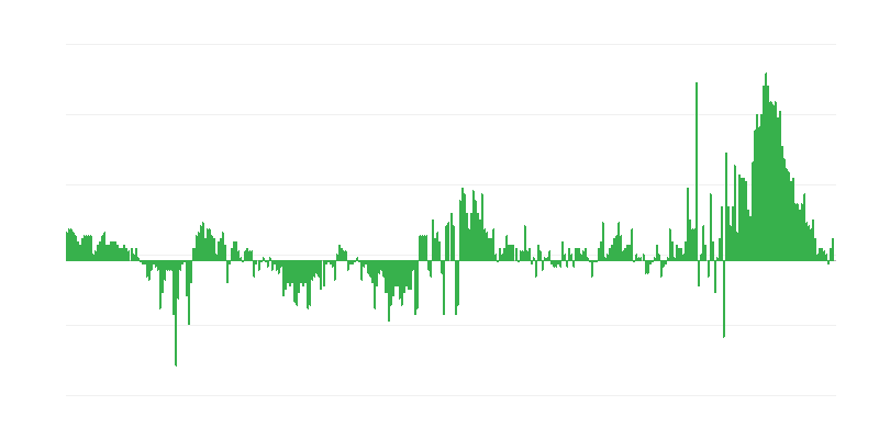 Inflatie – kleding en schoeisel